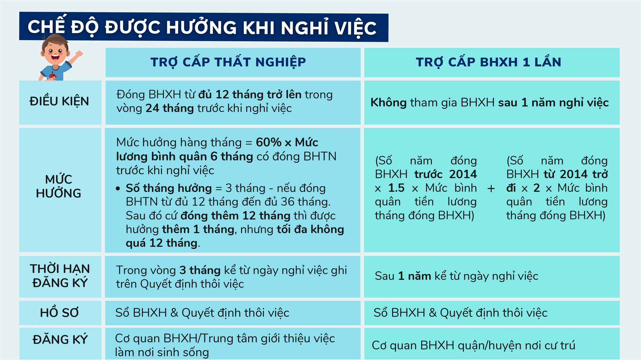 Bảng tính lương, thuế và bảo hiểm minh họa